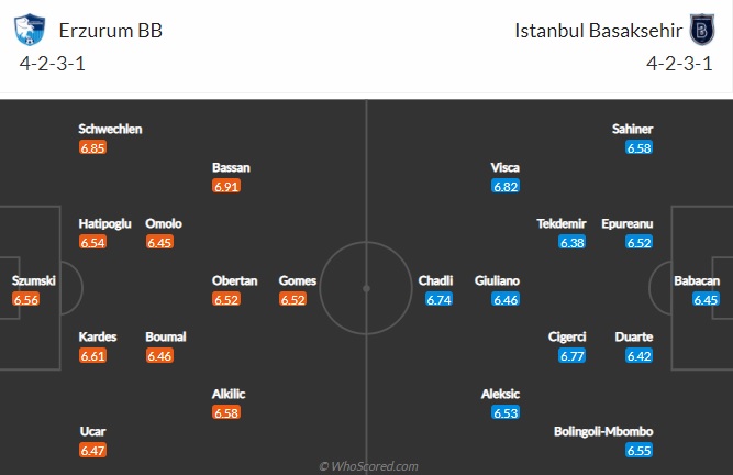 Nhận định BB Erzurumspor vs Istanbul BB