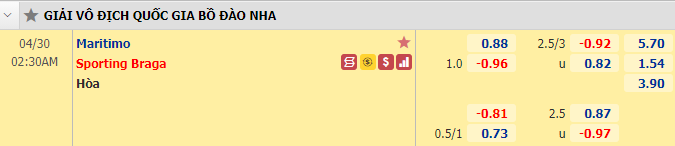Nhận định bóng đá Maritimo vs Braga, 2h30 ngày 30/4: VĐQG Bồ Đào Nha