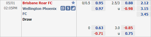 Nhận định bóng đá Brisbane Roar vs Wellington Phoenix, 14h05 ngày 01/5: VĐQG Australia