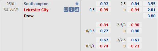 Soi kèo tài xỉu, phạt góc trận Southampton vs Leicester (02h00 ngày 01/5)