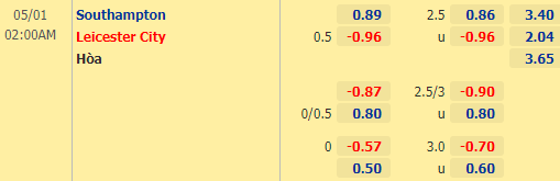 Nhận định bóng đá Southampton vs Leicester, 02h00 ngày 01/05: Ngoại hạng Anh