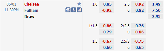 Soi kèo tài xỉu, phạt góc trận Chelsea vs Fulham (23h30 ngày 01/5)