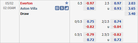 Nhận định bóng đá Everton vs Aston Villa, 02h00 ngày 02/5: Ngoại hạng Anh