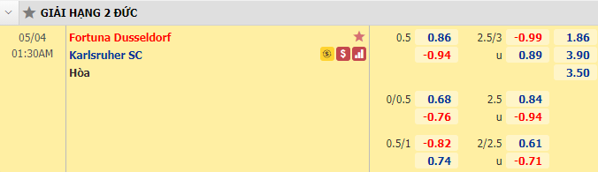Nhận định bóng đá Dusseldorf vs Karlsruher, 1h30 ngày 4/5: Hạng 2 Đức