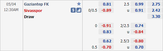 Nhận định bóng đá Gaziantep vs Sivasspor, 00h30 ngày 04/5: VĐQG Thổ Nhĩ Kỳ
