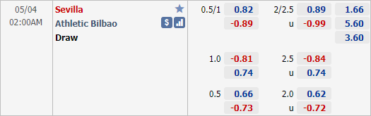 Nhận định bóng đá Sevilla vs Bilbao, 02h00 ngày 04/5: VĐQG Tây Ban Nha