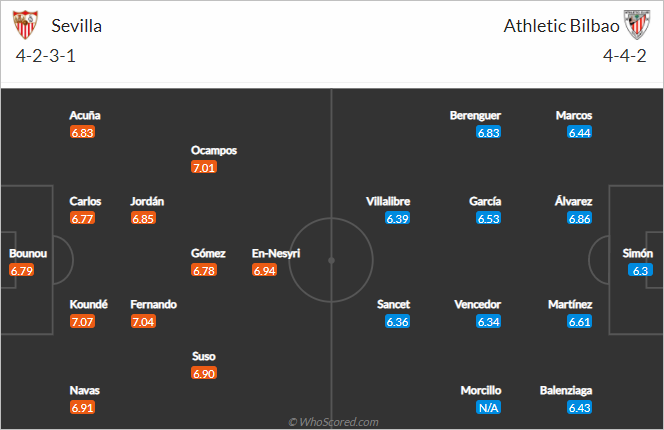 Nhận định bóng đá Sevilla vs Bilbao, 02h00 ngày 04/5: VĐQG Tây Ban Nha