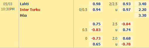 Nhận định bóng đá Lahti vs Inter Turku, 22h30 ngày 03/05: VĐQG Phần Lan