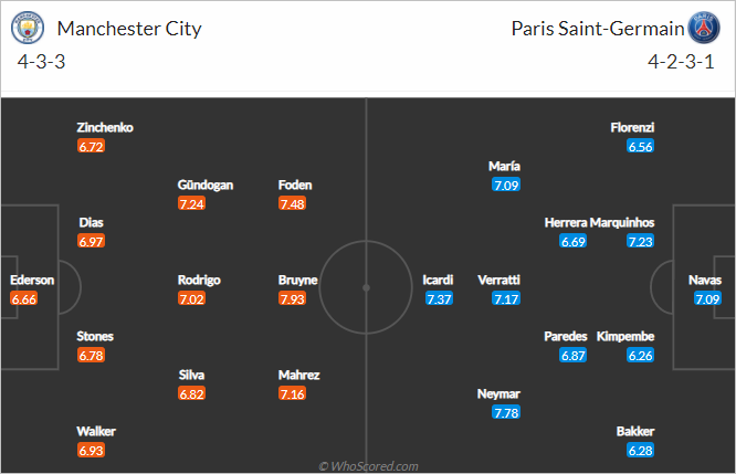 Những điều cần biết trước trận Man City vs PSG (02h00 ngày 05/5)