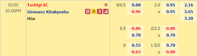 Nhận định bóng đá Tochigi vs Giravanz Kitakyushu, 14h00 ngày 5/5: Hạng 2 Nhật Bản
