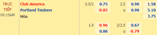 Nhận định bóng đá Club America vs Portland Timbers, 09h15 ngày 06/05: Concacaf Champions League