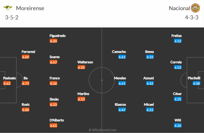 Nhận định bóng đá Moreirense vs CD Nacional, 21h00 ngày 6/5: VĐQG Bồ Đào Nha