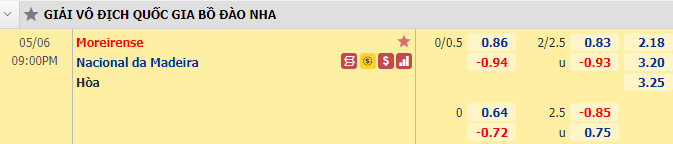 Nhận định bóng đá Moreirense vs CD Nacional, 21h00 ngày 6/5: VĐQG Bồ Đào Nha