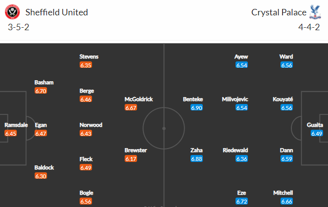 Nhận định bóng đá Sheffield Utd vs Crystal Palace, 18h30 ngày 08/05: Ngoại hạng Anh