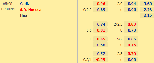 Nhận định bóng đá Cadiz vs Huesca, 23h30 ngày 08/05: VĐQG Tây Ban Nha