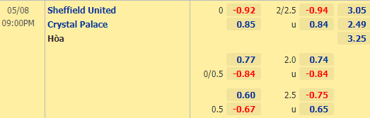 Nhận định bóng đá Sheffield Utd vs Crystal Palace, 18h30 ngày 08/05: Ngoại hạng Anh