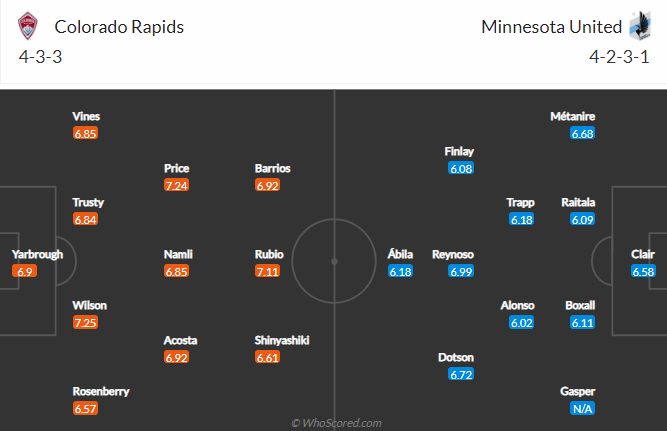 Nhận định bóng đá Colorado Rapids vs Minnesota United, 9h00 ngày 9/5: Nhà nghề Mỹ MLS