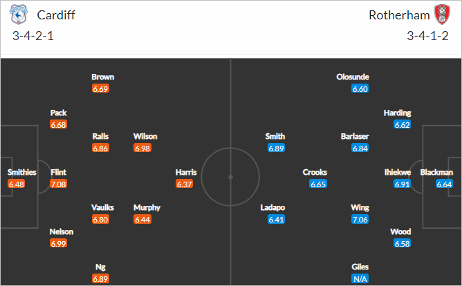 Nhận định bóng đá Cardiff vs Rotherham, 18h30 ngày 08/5: Hạng nhất Anh