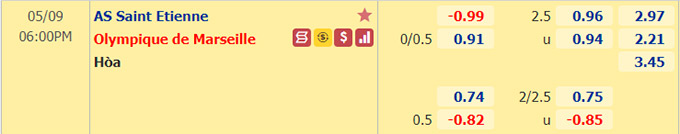Nhận định bóng đá St Etienne vs Marseille, 18h00 ngày 9/5: VĐQG Pháp