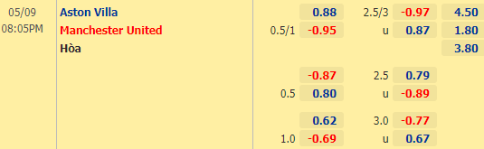 Nhận định bóng đá Aston Villa vs Man Utd, 20h05 ngày 09/05: Ngoại hạng Anh