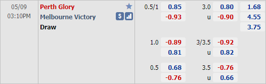 Nhận định bóng đá Perth Glory vs Melbourne Victory, 15h10 ngày 09/5: VĐQG Australia