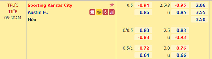 Nhận định bóng đá Kansas City vs Austin, 06h30 ngày 10/5: Nhà nghề Mỹ