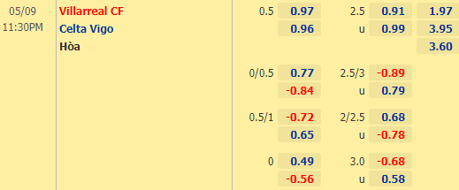 Nhận định bóng đá Villarreal vs Celta Vigo, 23h30 ngày 09/05: VĐQG Tây Ban Nha
