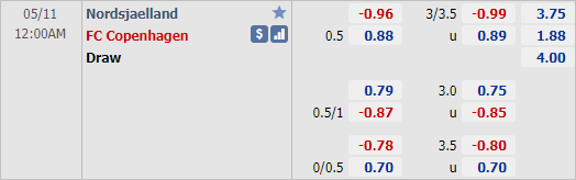 Nhận định bóng đá Nordsjaelland vs FC Copenhagen, 00h00 ngày 11/5: VĐQG Đan Mạch