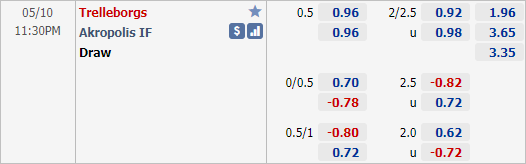 Nhận định bóng đá Trelleborgs vs Akropolis, 23h30 ngày 10/5: Hạng 2 Thuỵ Điển