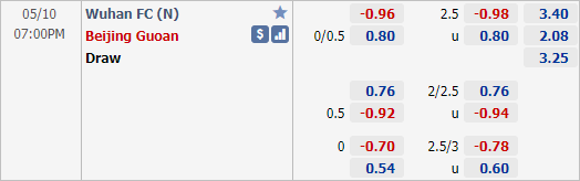 Nhận định bóng đá Wuhan FC vs Beijing Guoan, 19h00 ngày 10/5: VĐQG Trung Quốc