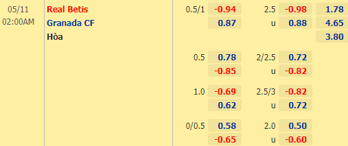 Nhận định bóng đá Betis vs Granada, 02h00 ngày 11/05: VĐQG Tây Ban Nha