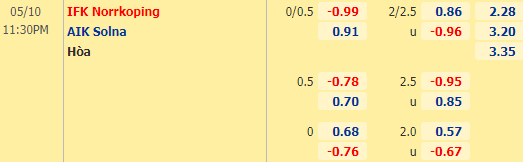 Nhận định bóng đá Norrkoping vs AIK Solna, 23h30 ngày 10/05: VĐQG Thụy Điển
