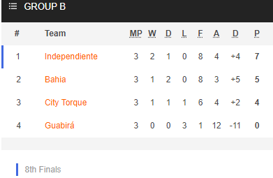 Nhận định bóng đá Montevideo City vs Independiente, 07h30 ngày 12/5: Copa Sudamericana