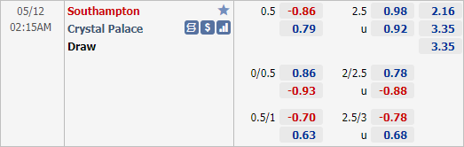 Nhận định bóng đá Southampton vs Crystal Palace, 02h15 ngày 12/5: Ngoại hạng Anh