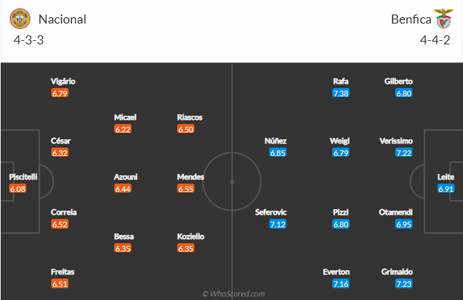 Nhận định bóng đá CD Nacional vs Benfica, 0h00 ngày 12/5: VĐQG Bồ Đào Nha