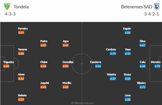 Nhận định Tondela vs Belenenses, 22h00 ngày 11/5: VĐQG Bồ Đào Nha