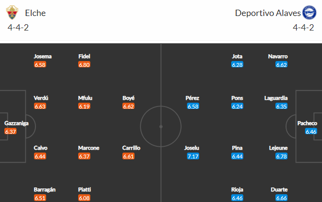 Nhận định bóng đá Elche vs Alaves, 01h00 ngày 12/05: VĐQG Tây Ban Nha