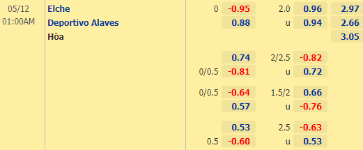 Nhận định bóng đá Elche vs Alaves, 01h00 ngày 12/05: VĐQG Tây Ban Nha