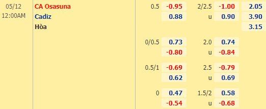 Nhận định bóng đá Osasuna vs Cadiz, 00h00 ngày 12/05: VĐQG Tây Ban Nha