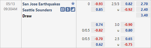 Nhận định bóng đá San Jose vs Seattle Sounders, 09h30 ngày 13/5: Nhà nghề Mỹ