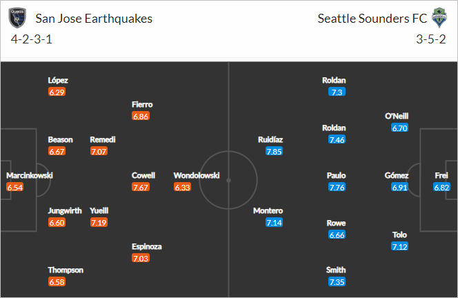 Nhận định bóng đá San Jose vs Seattle Sounders, 09h30 ngày 13/5: Nhà nghề Mỹ