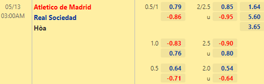 Nhận định bóng đá Atletico Madrid vs Sociedad, 03h00 ngày 13/05: VĐQG Tây Ban Nha