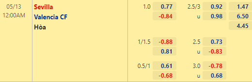 Nhận định bóng đá Sevilla vs Valencia, 00h00 ngày 13/05: VĐQG Tây Ban Nha