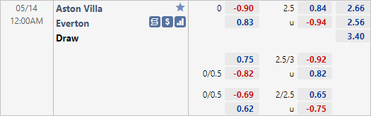 Soi kèo tài xỉu, phạt góc trận Aston Villa vs Everton (00h00 ngày 14/5)