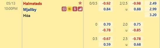Nhận định bóng đá Halmstadt vs Mjallby, 22h00 ngày 13/5: VĐQG Thụy Điển