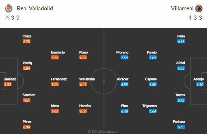 Nhận định bóng đá Valladolid vs Villarreal, 0h00 ngày 14/5: VĐQG Tây Ban Nha