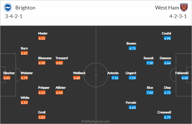 Thông tin lực lượng và đội hình dự kiến trận Brighton vs West Ham (02h00 ngày 16/5)