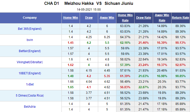 Nhận định bóng đá Meizhou Hakka vs Sichuan Jiuniu, 15h00 ngày 14/5: Hạng nhất Trung Quốc