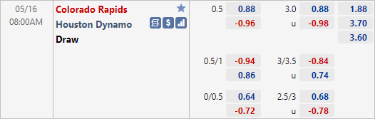 Nhận định bóng đá Colorado Rapids vs Houston Dynamo, 08h00 ngày 16/5: Nhà nghề Mỹ