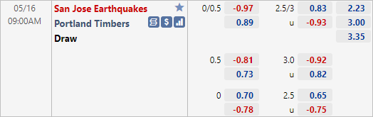 Nhận định bóng đá San Jose vs Portland Timbers, 09h00 ngày 16/5: Nhà nghề Mỹ